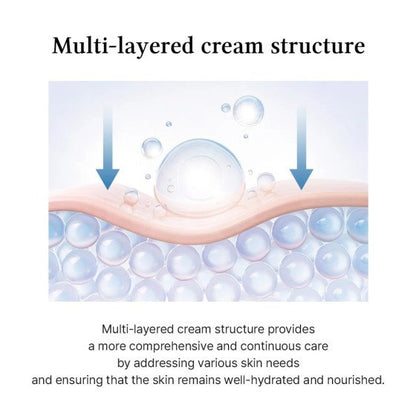 Dr. Althea 345 Relief Cream (Original)